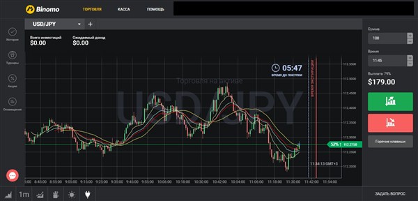 Построенный торговый шаблон отобразится на графике вот так