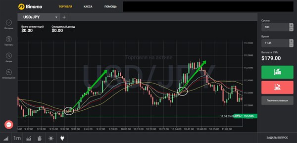 Торговля с Биномо