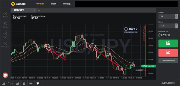 торговые стратегии для биномо